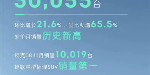 领克11月销量3.0055万再创新高：08 EM-P销量首破1万台